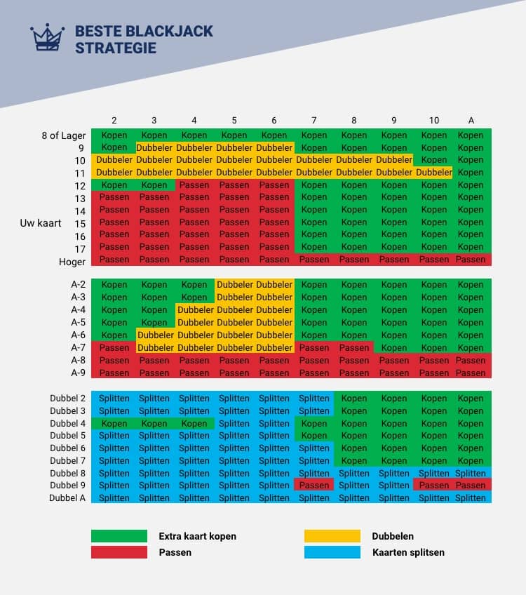 Beste blackjack strategie