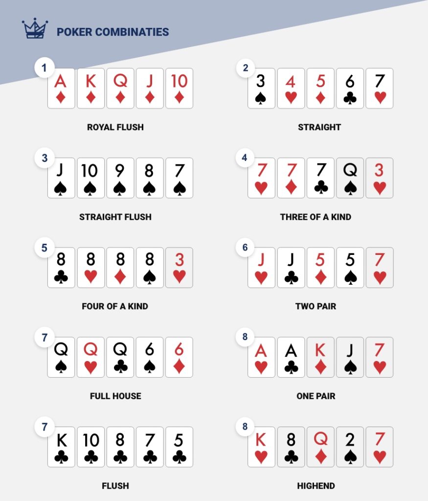 Poker combinaties