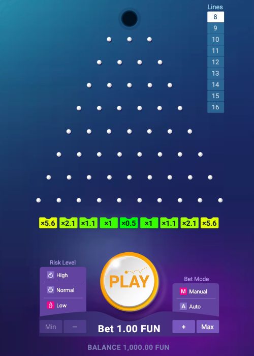 Plinko winlines risks
