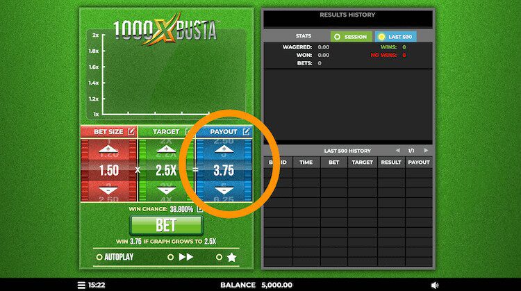Casino spel 1000x Busta Je payout verandert automatisch