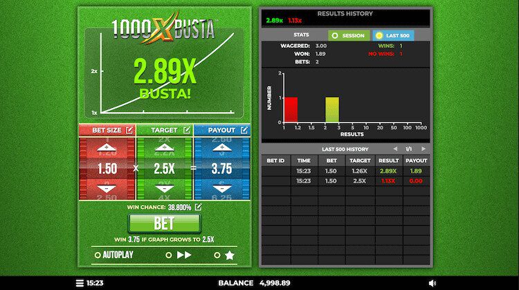 1000x Busta bekijk de resultaten en statistieken
