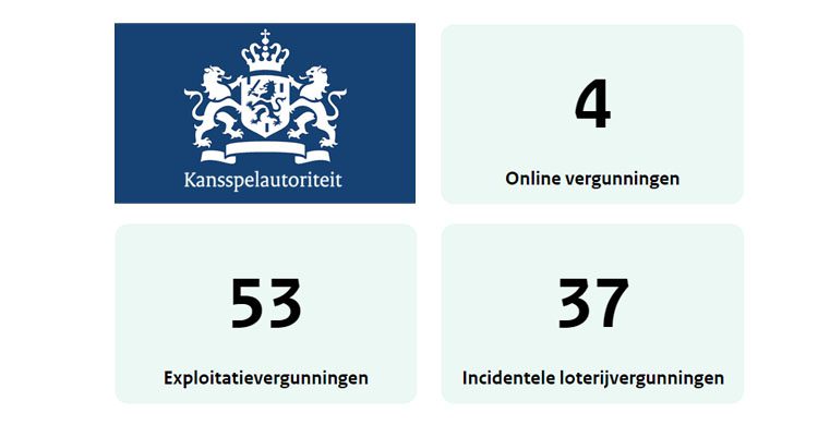 Jaarverslag kansspelautoriteit 2023