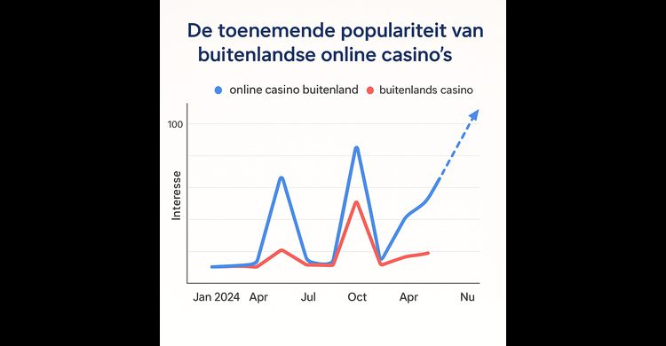 Toenemende populariteit buitenlandse online casino's