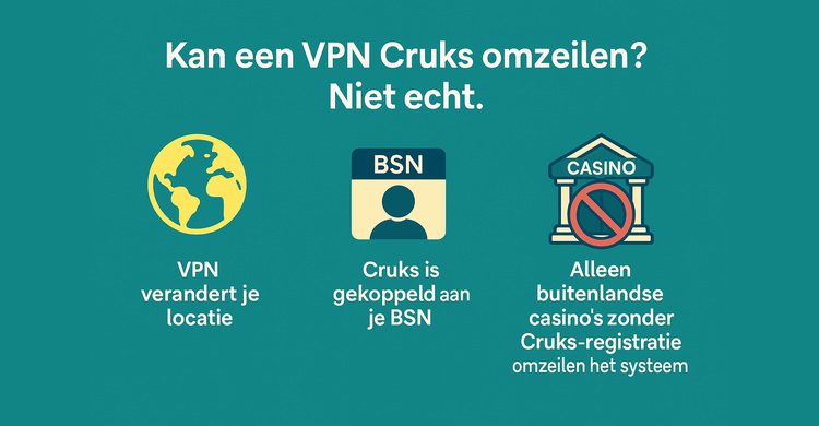 Casino zonder Cruks - omzeilen met VPN niet mogelijk