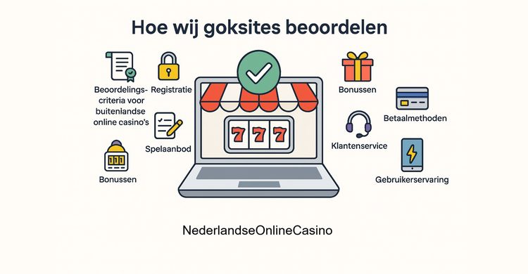 Infographic beoordelingscriteria buitenlandse goksites
