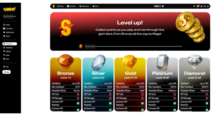 Shakebet VIP bonussen