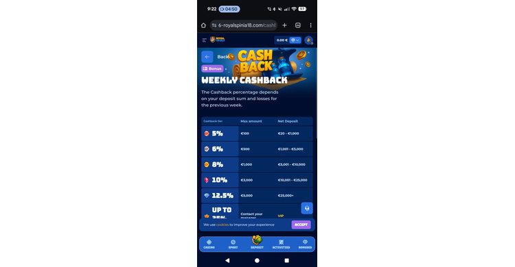 Royalspinia bonussen