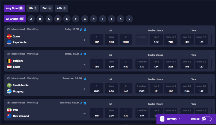 Betory odds - AI WK-test Part 3 – eerste groepsfase bets leveren kleine winst op