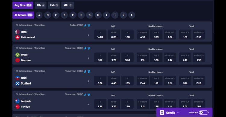 AI WK-test Part 3 – eerste groepsfase bets leveren kleine winst op