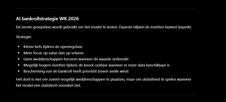 AI WK-test Part 3 – eerste groepsfase bets leveren kleine winst op