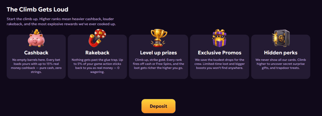LuckyGans Casino VIP