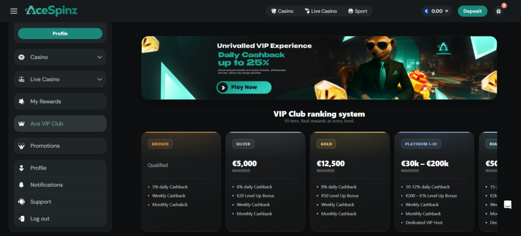 AceSpinz VIP bonussen