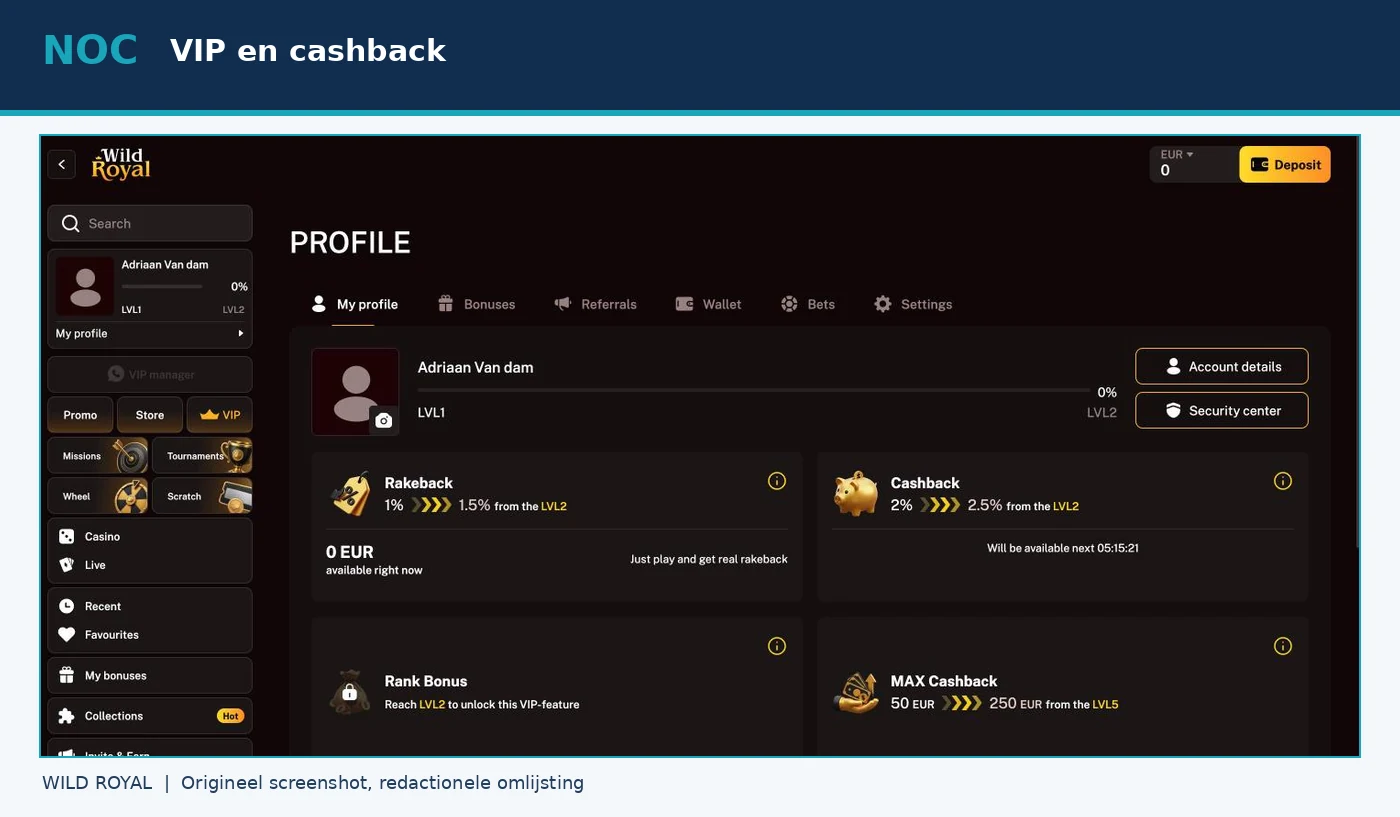 Rakeback- en cashbackpercentages per VIP-niveau