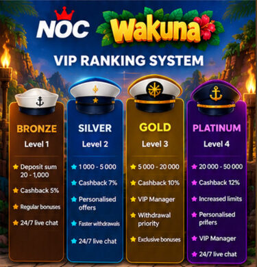 Wakuna VIP bonussen